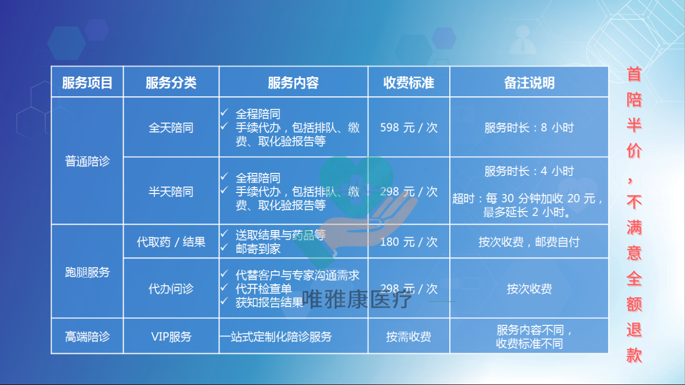 服务标准